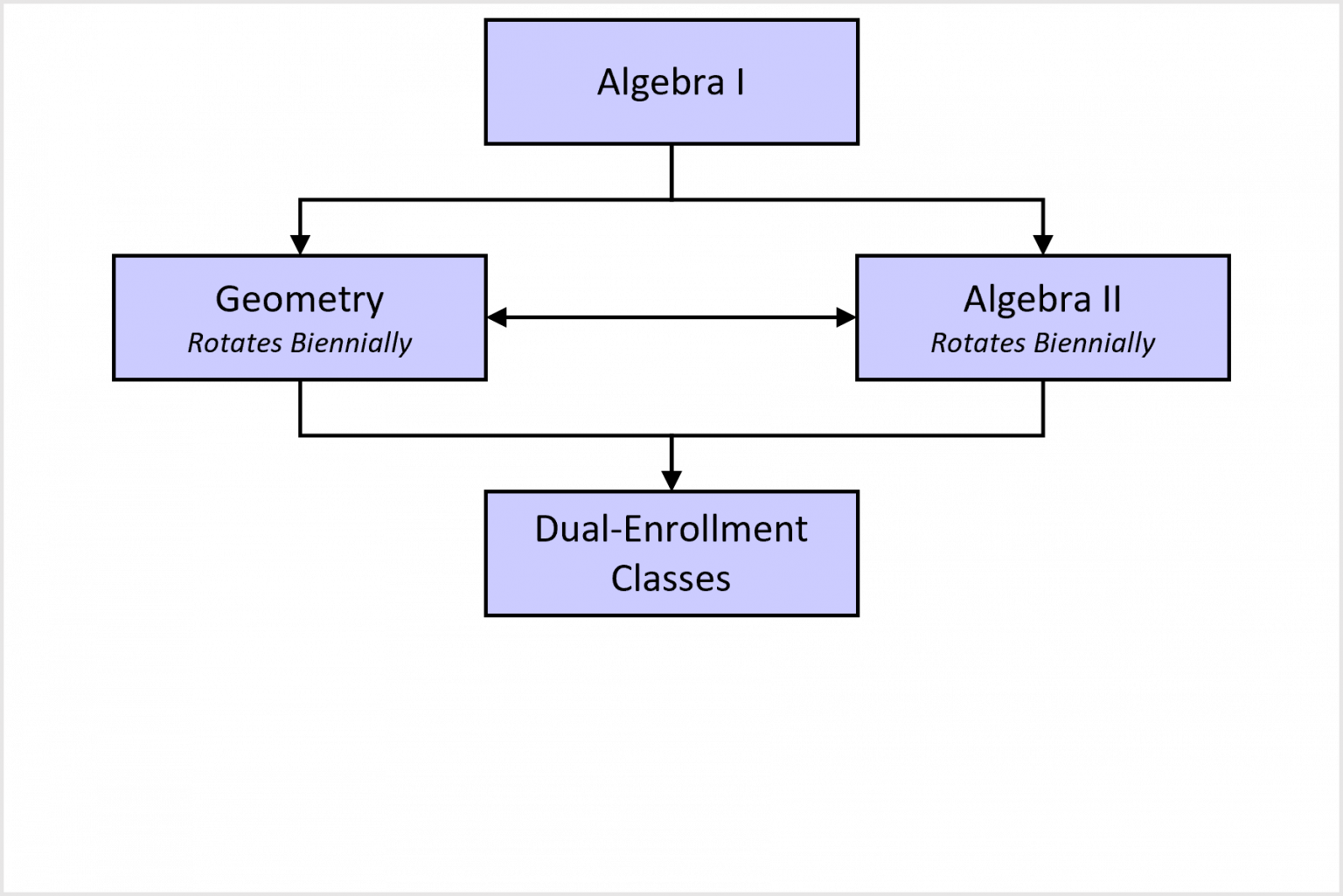 Course Sequence California Christian Tutorial